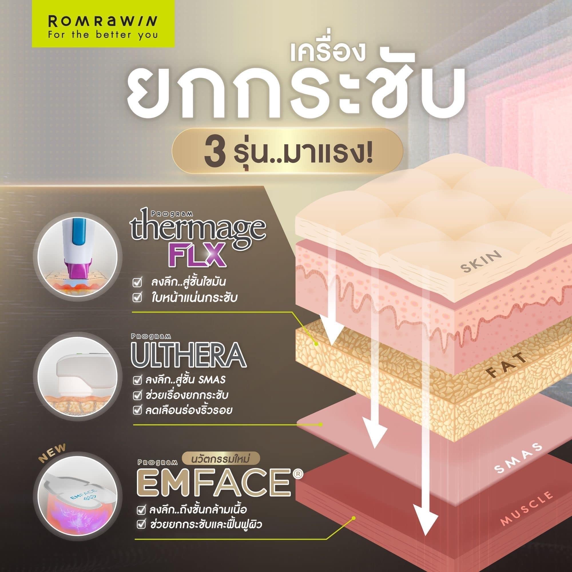 emface VS เครื่องยกกระชับที่มาแรง