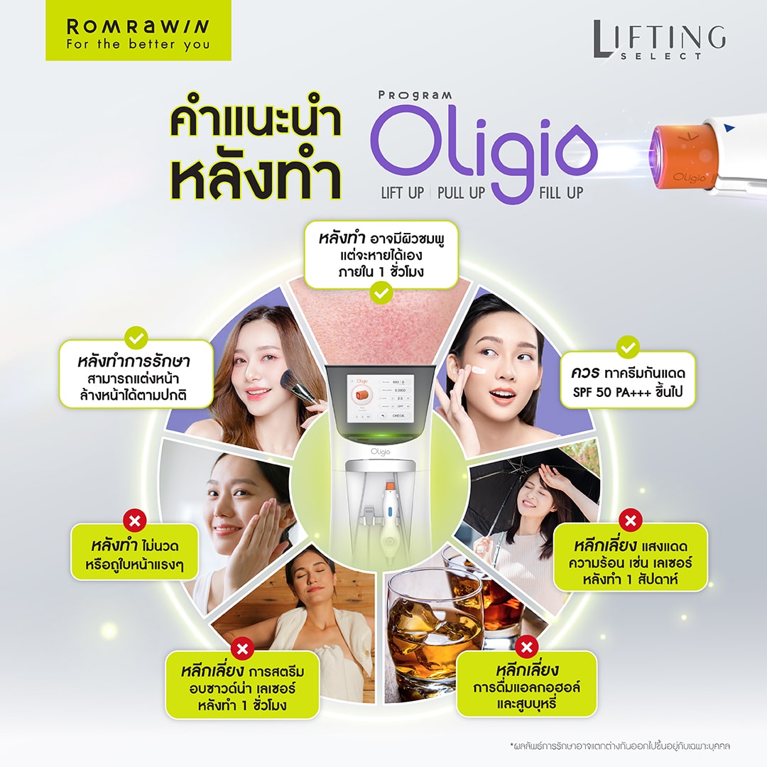 คำแนะนำหลังทำ โปรแกรม Oligio