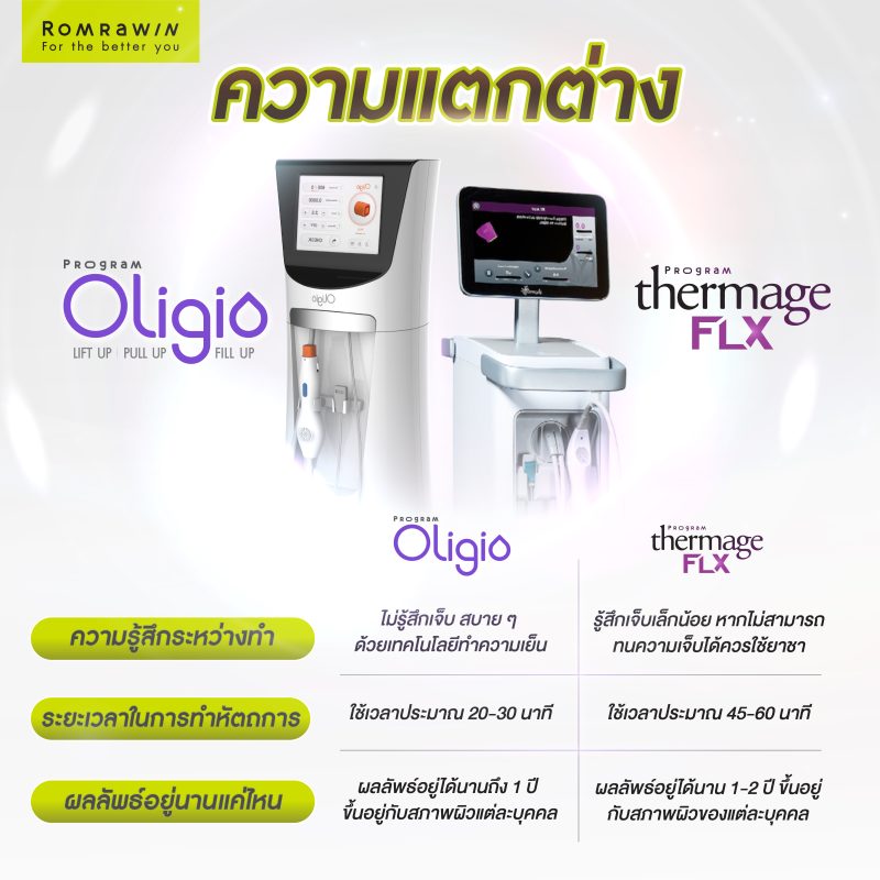 Oligio VS Thermage FLX
