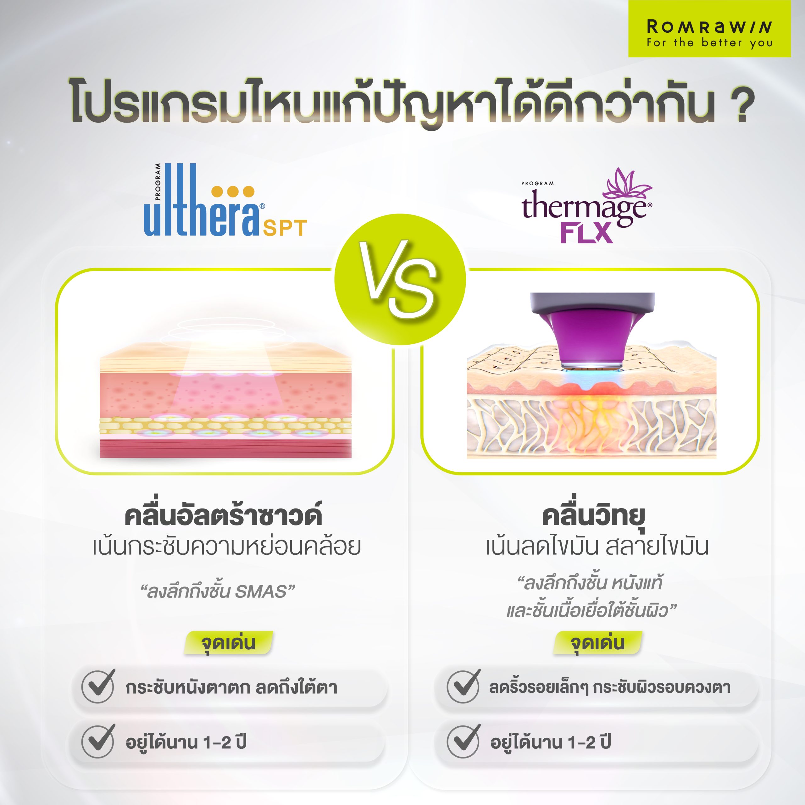 Ulthera SPT VS Thermage FLX 02 scaled