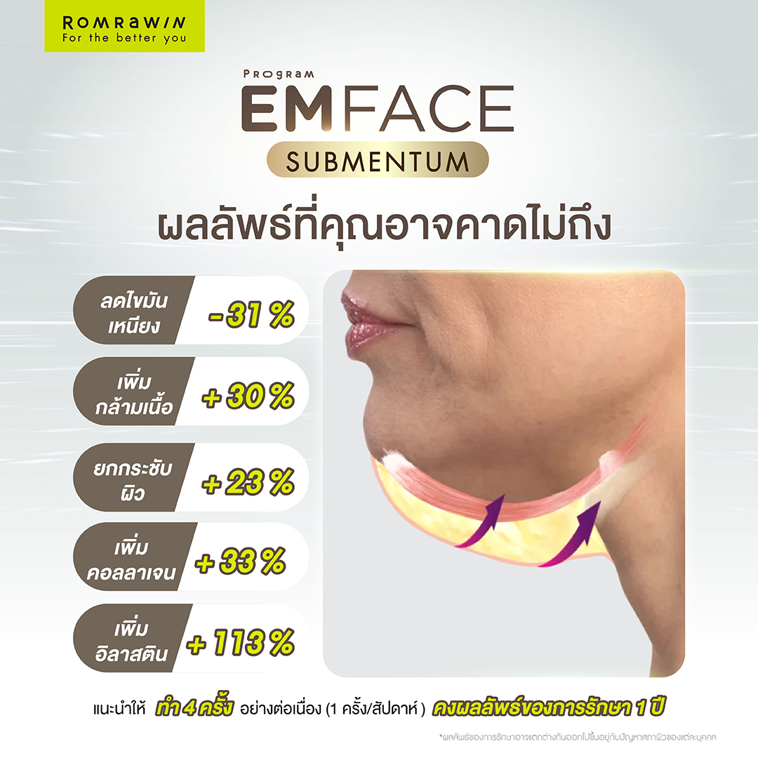 Emface Submentum