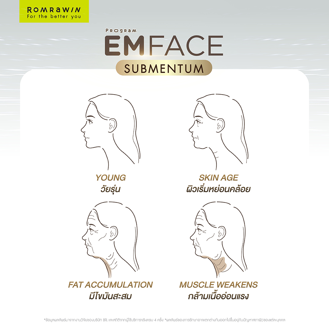 Emface Submentum