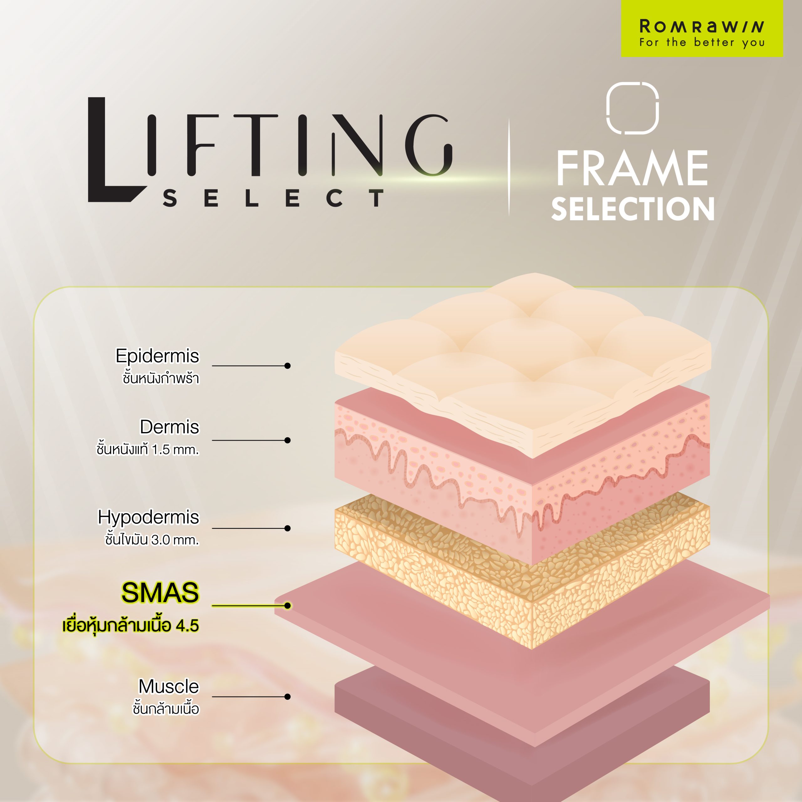 Lifting Select