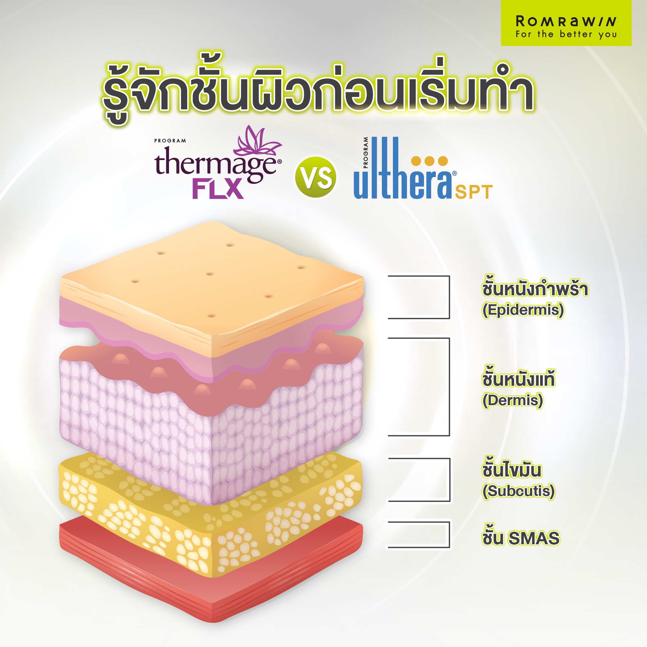 thermage vs ulthera