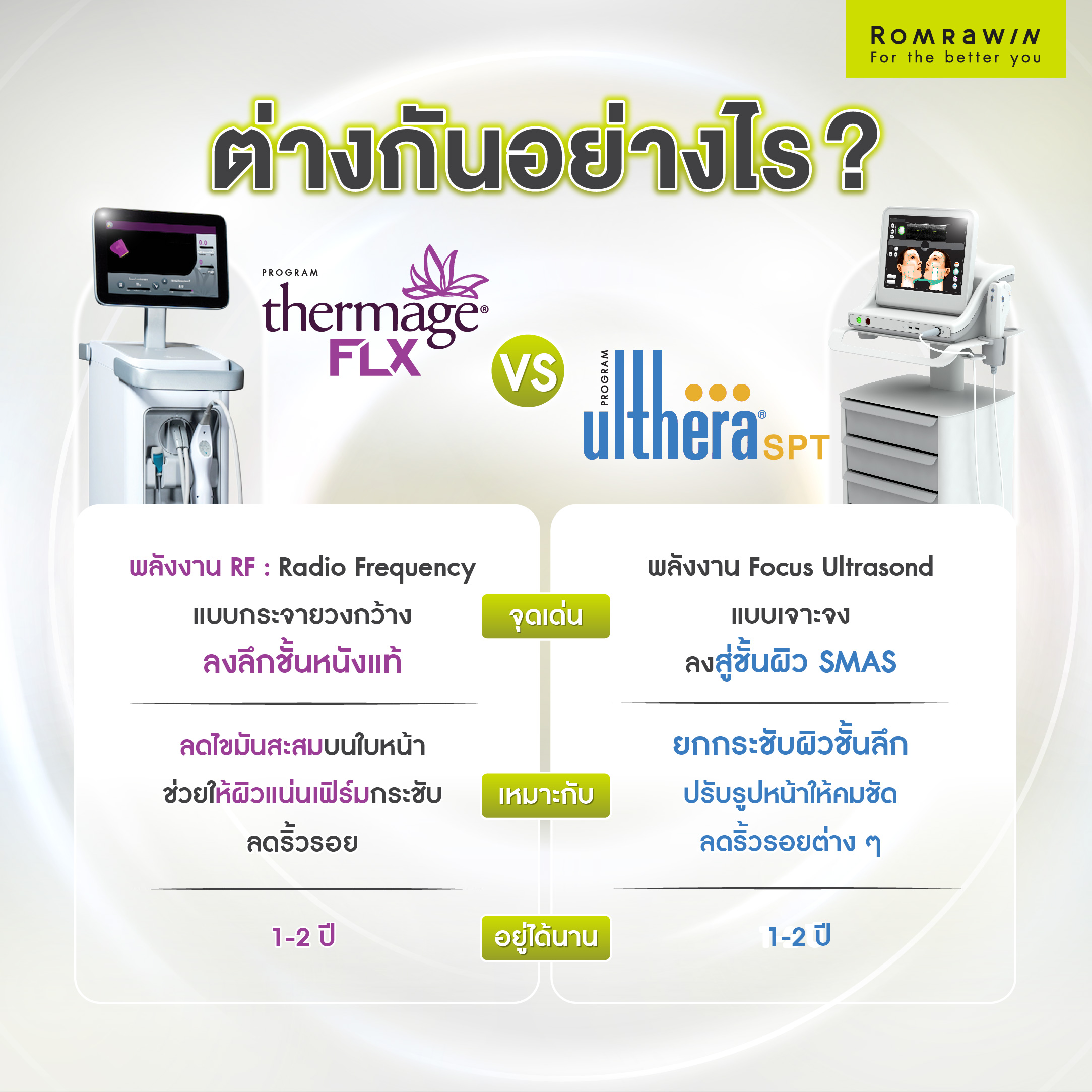 thermage vs ulthera