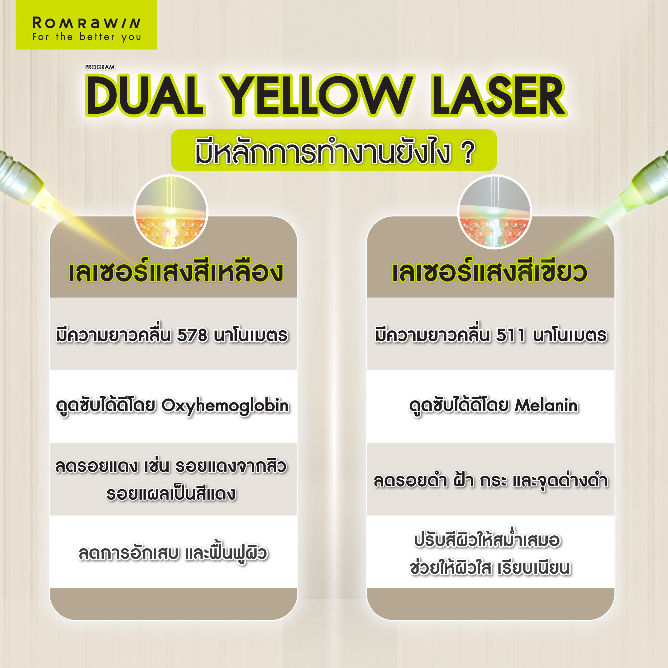 Dual Yellow Laser