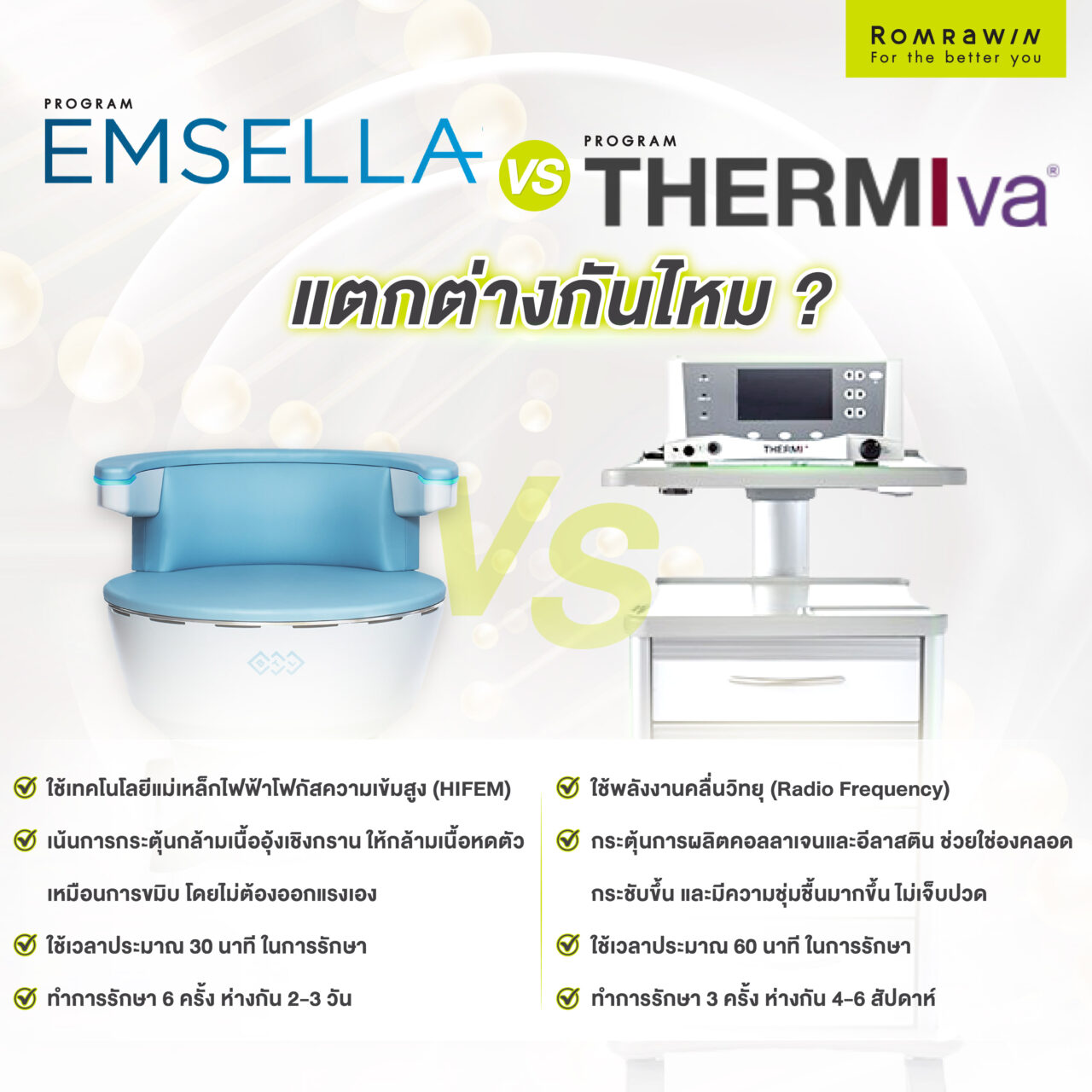 ThermiVA ต่างกับ Emsella