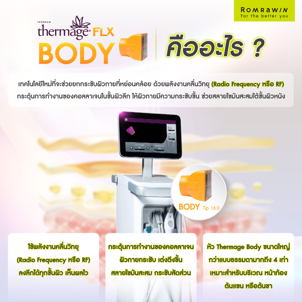 Thermage Body คืออะไร