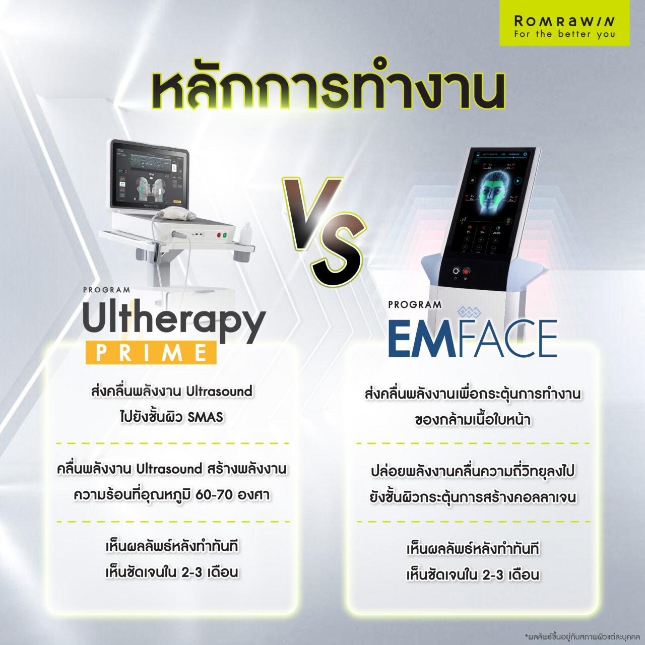 หลักการทำงานของยกกระชับผิวหน้าโปรแกรม Ulthera Prime และ โปรแกรม EMFACE