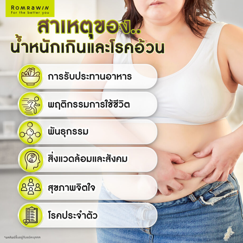 GLP-1 ฮอร์โมนควบคุมความหิว คืออะไร? ทางเลือกใหม่ดูแลหุ่นและสุขภาพไปพร้อมกัน 5 สาเหตุของน้ำหนักเกินและโรคอ้วน