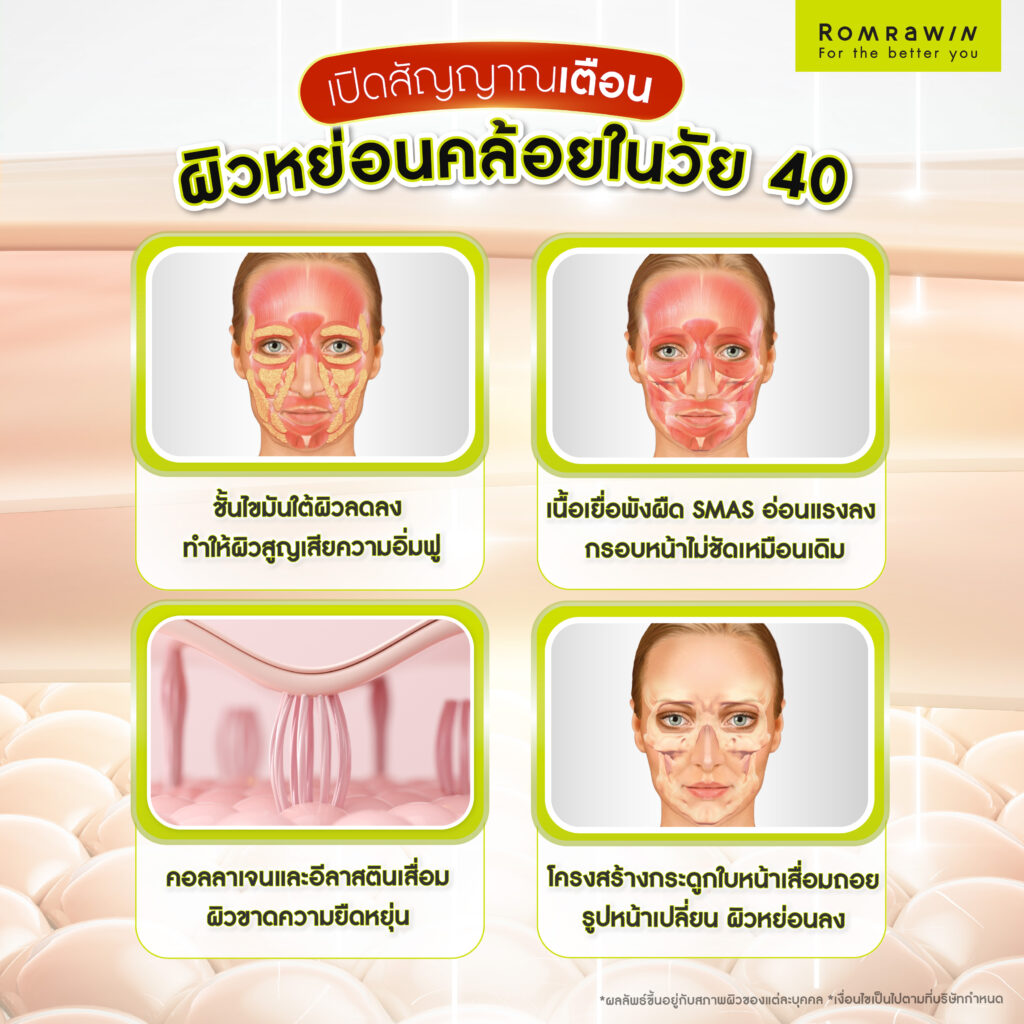 เปิดสัญญาณเตือน ผิวหย่อนคล้อยในวัย 40