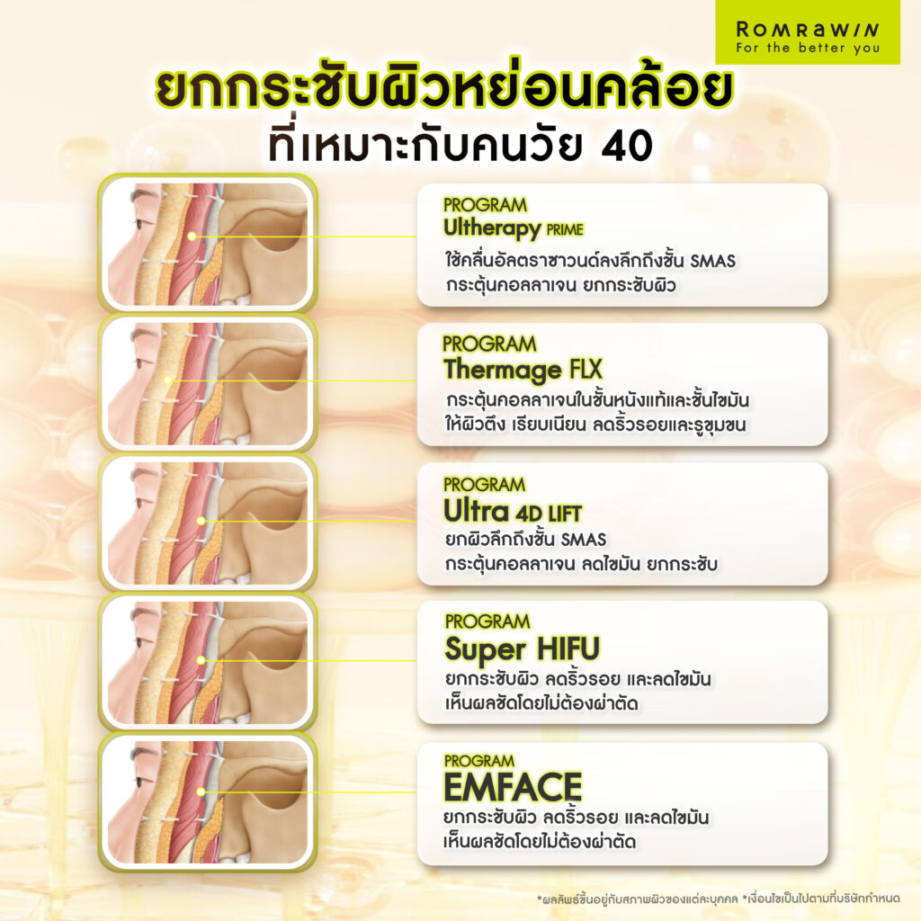 หัตถการยกกระชับผิวหย่อนคล้อยที่เหมาะกับคนวัย 40