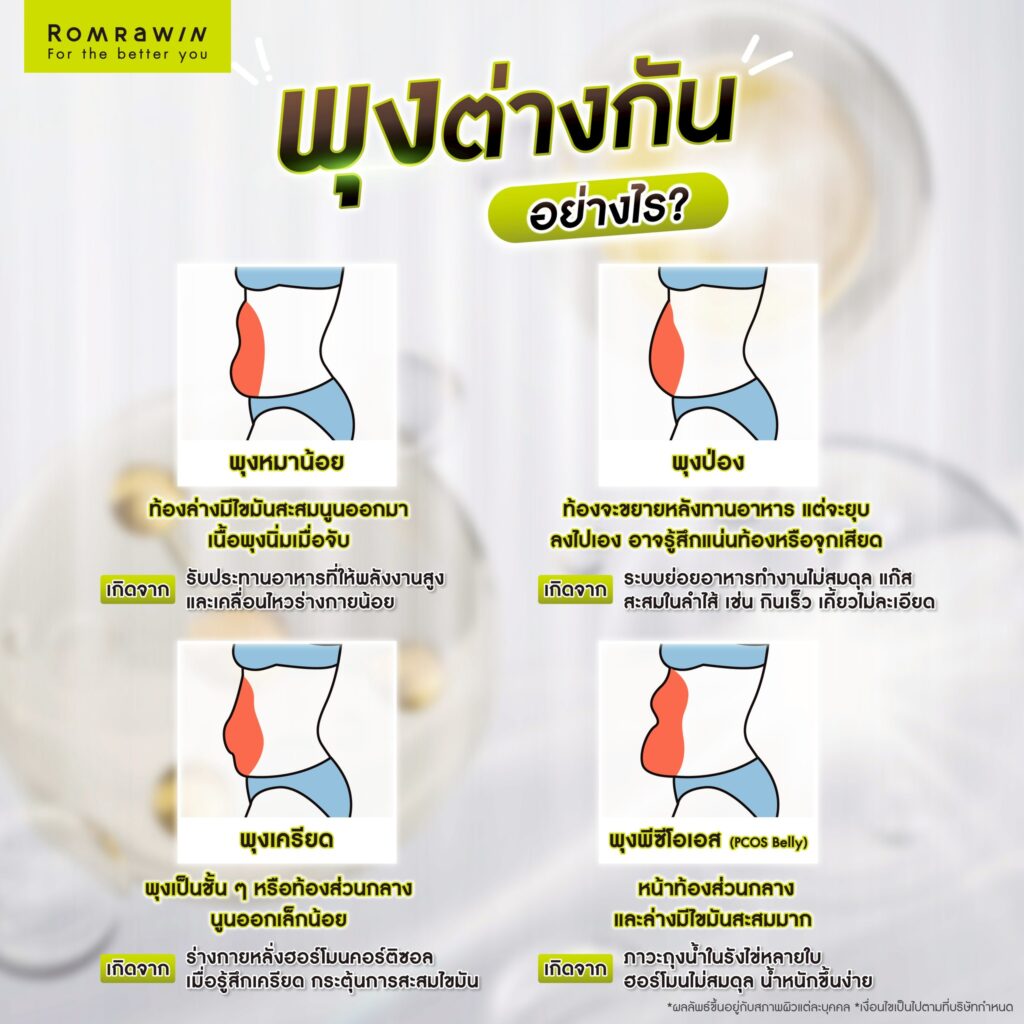 พุงหมาน้อย ต่างจาก พุงป่อง พุงเครียด และพุงพีซีโอเอส อย่างไร