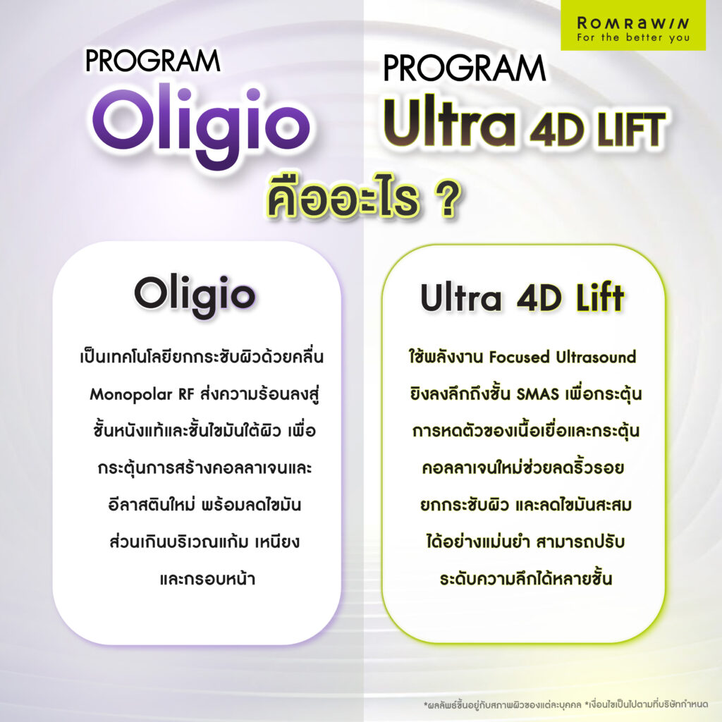 Oligio vs Ultra 4D Lift ต่างกันอย่างไร? รู้จักเทคโนโลยียกกระชับผิวและวิธีเลือกให้เหมาะกับคุณ 3 ทำความรู้จัก Oligio คืออะไร?