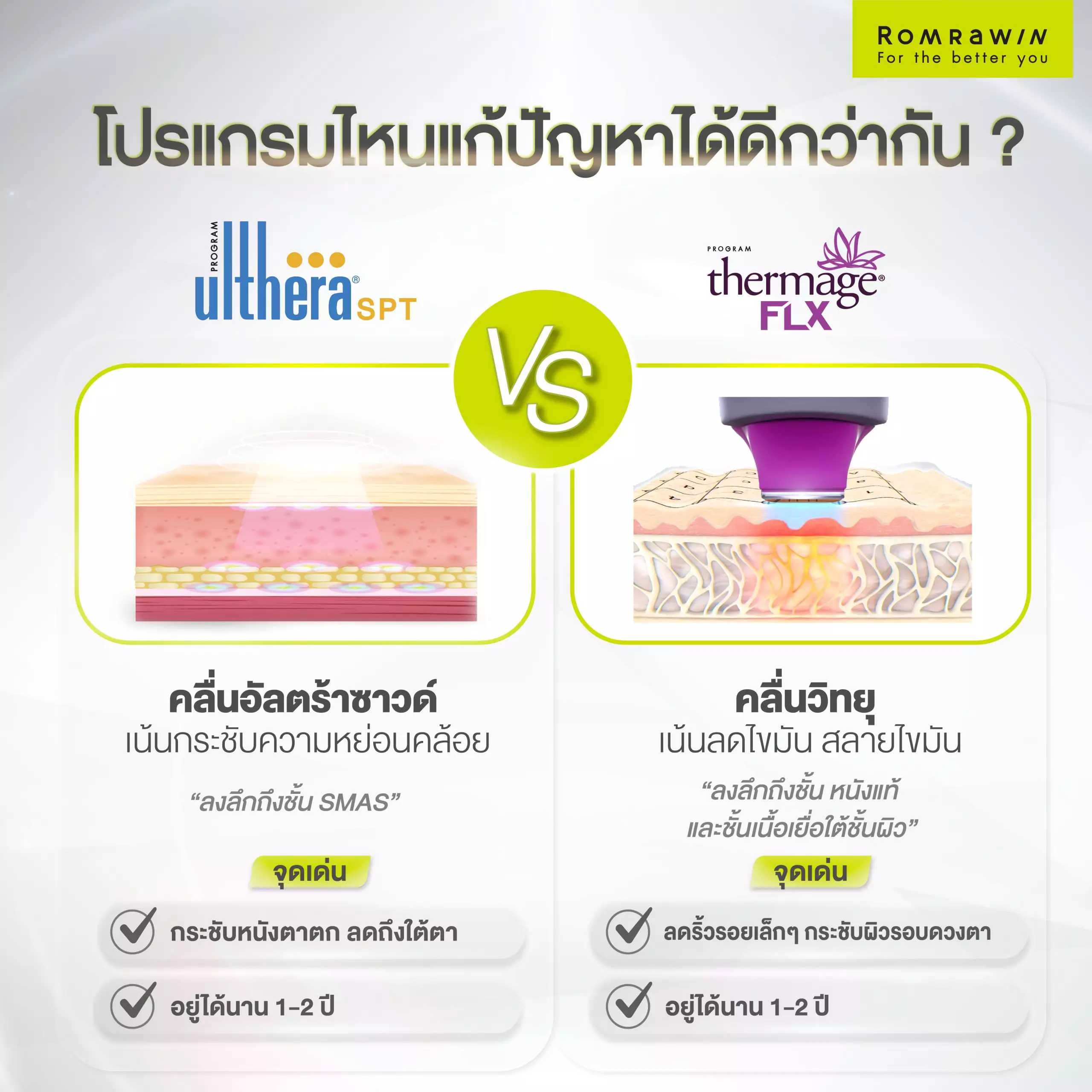 Ulthera SPT VS Thermage FLX 02 scaled