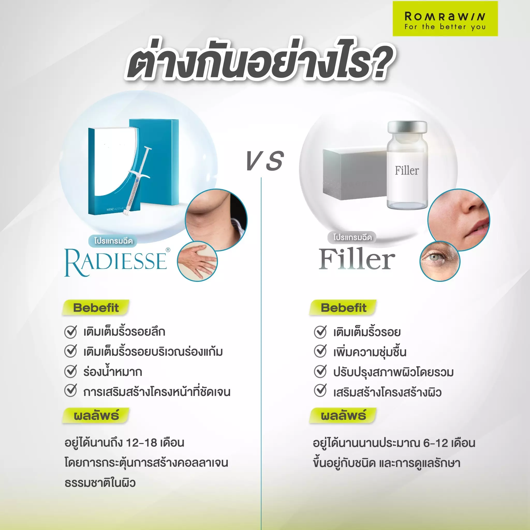 โปรแกรมฉีด Radiesse และ โปรแกรมฉีด Radiesse+ ต่างจาก โปรแกรมฉีด Filler อย่างไร