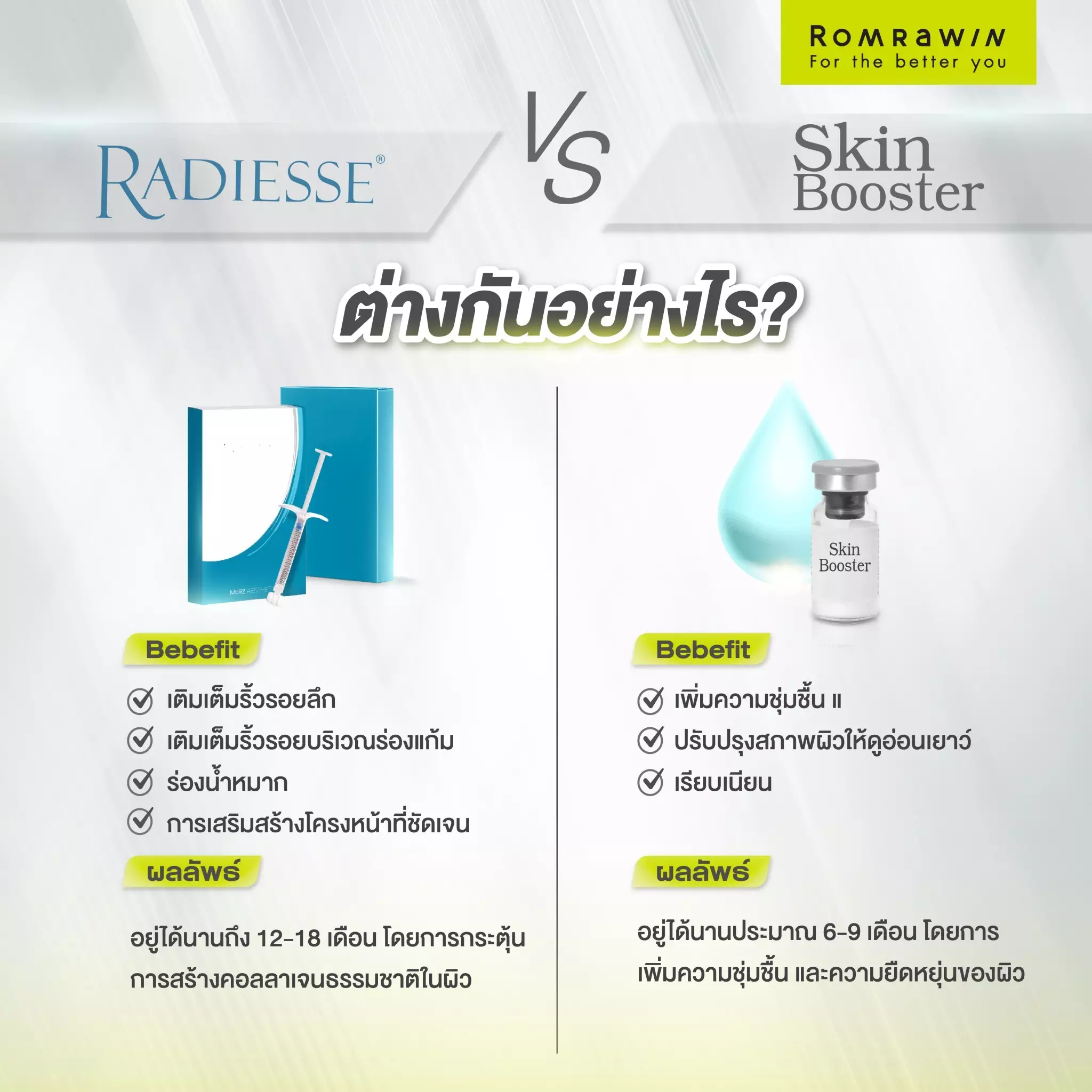 โปรแกรมฉีด Radiesse และ โปรแกรมฉีด Radiesse+ ต่างจาก โปรแกรม Skin Booster อย่างไร