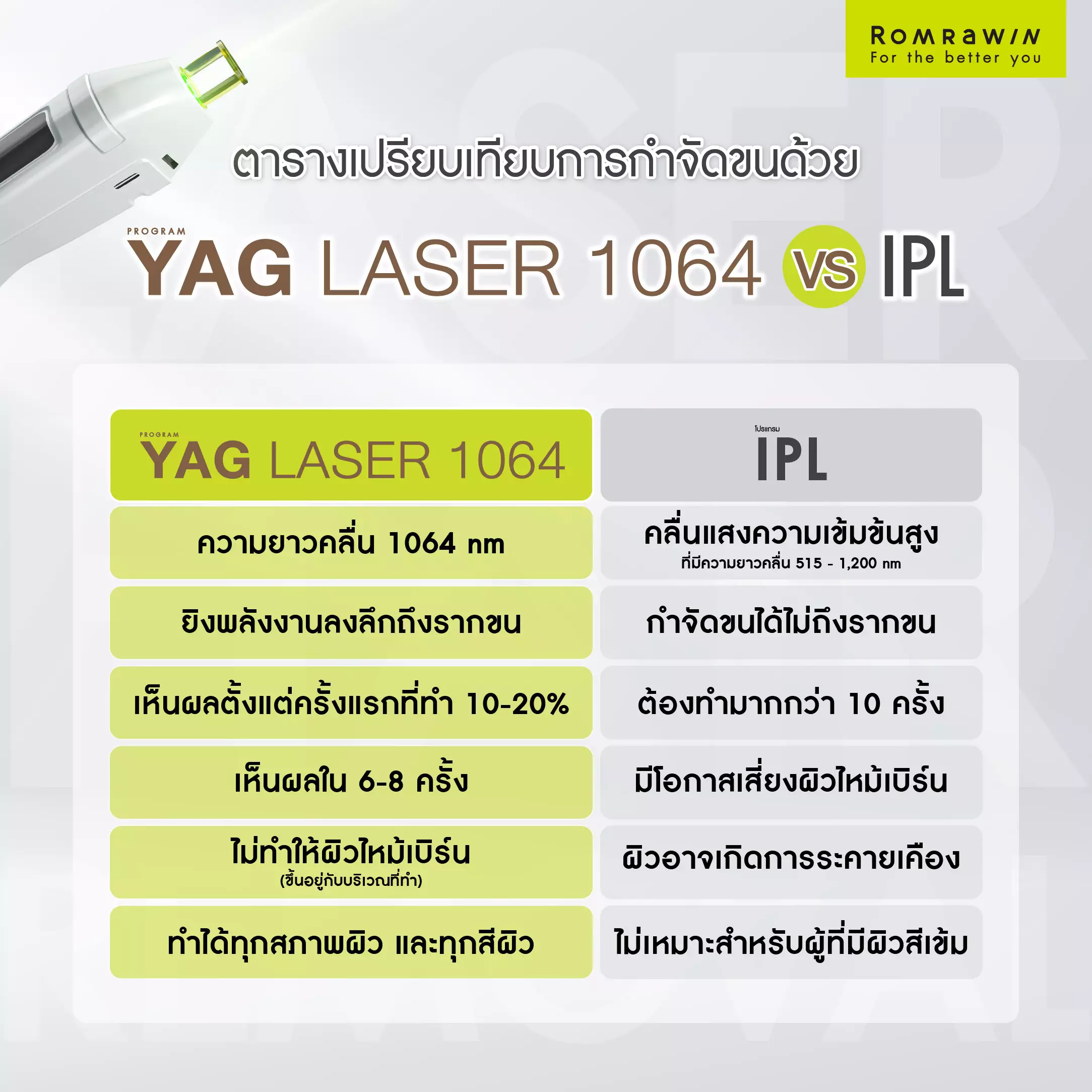 อัตรายจาก IPL