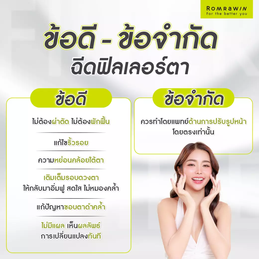 ฟิลเลอร์ใต้ตา