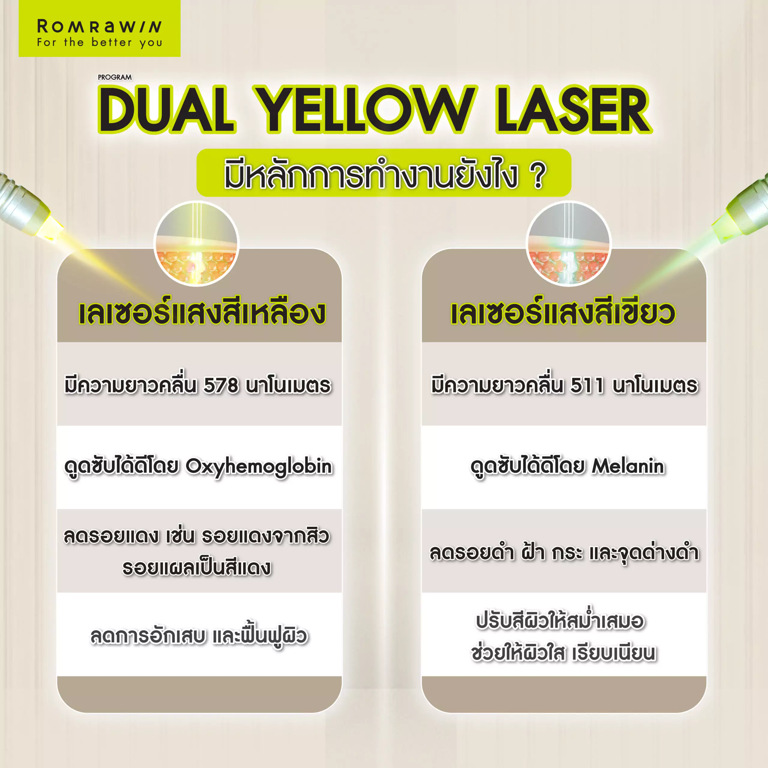 Dual Yellow Laser