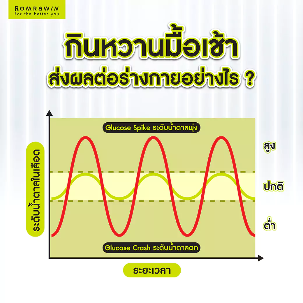 อันตรายจากของหวาน กินหวานมื้อเช้า ส่งผลต่อร่างกายอย่างไร