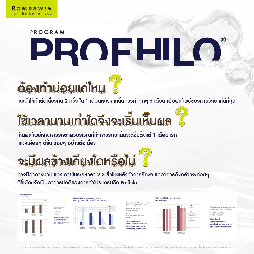 คำถามเกี่ยวกับ Profhilo 