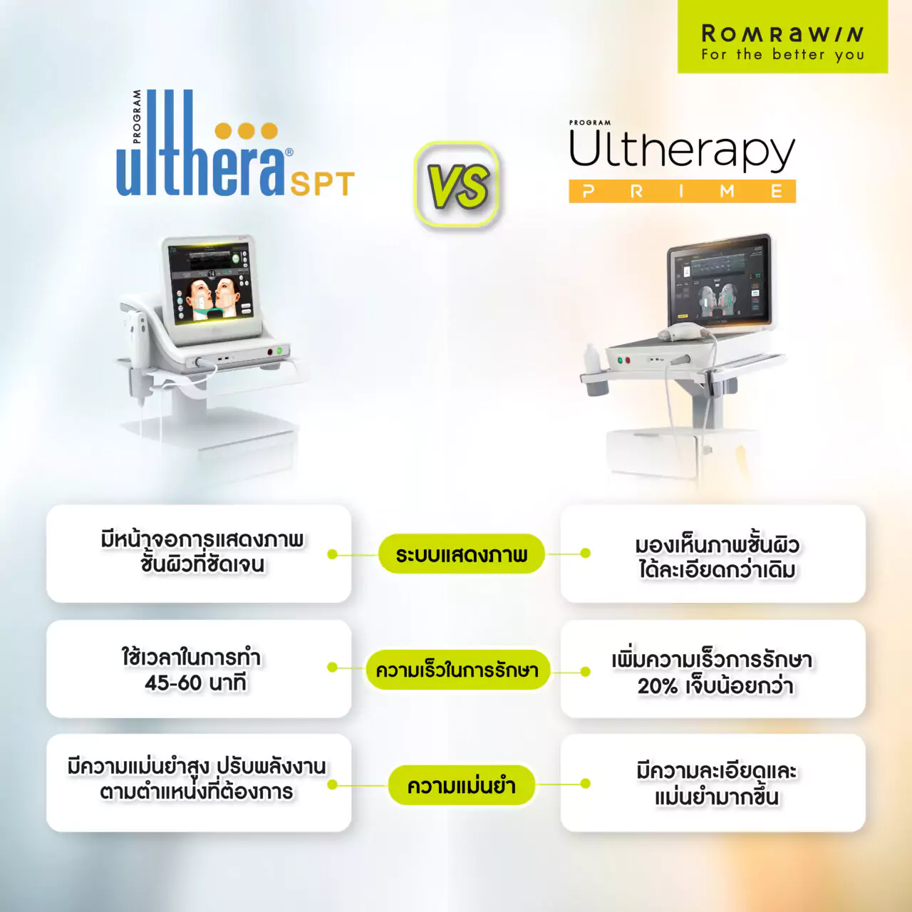 Ulthera SPT VS Ultherapy Prime