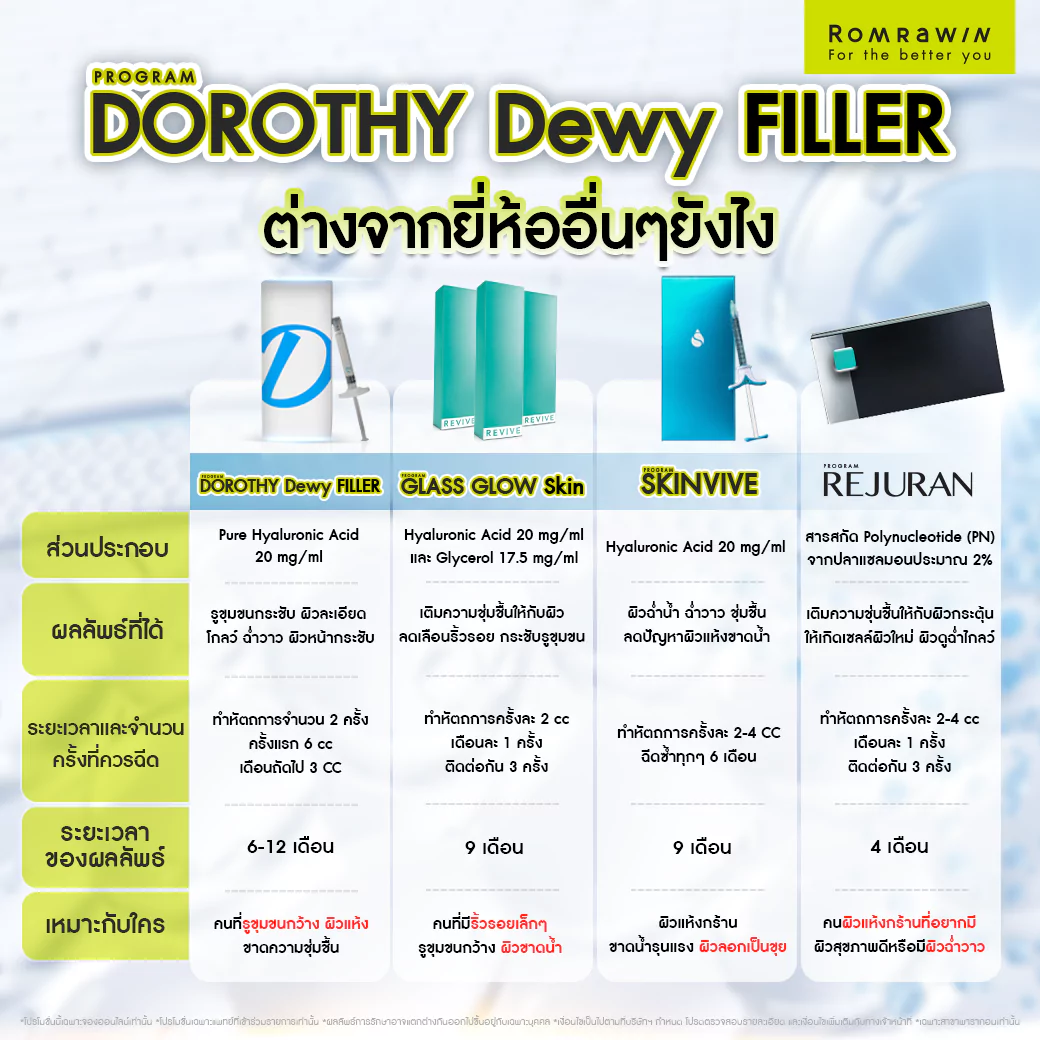 Dorothy Dewy filler กับงานผิวอื่นๆ