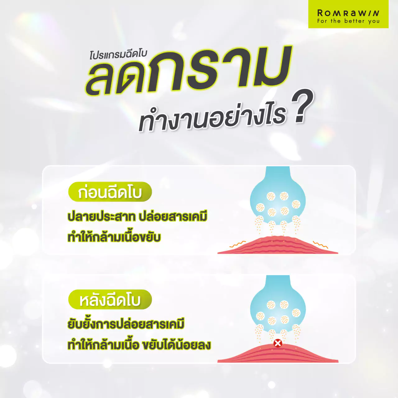 ฉีดโบลดกราม ทำงานอย่างไร