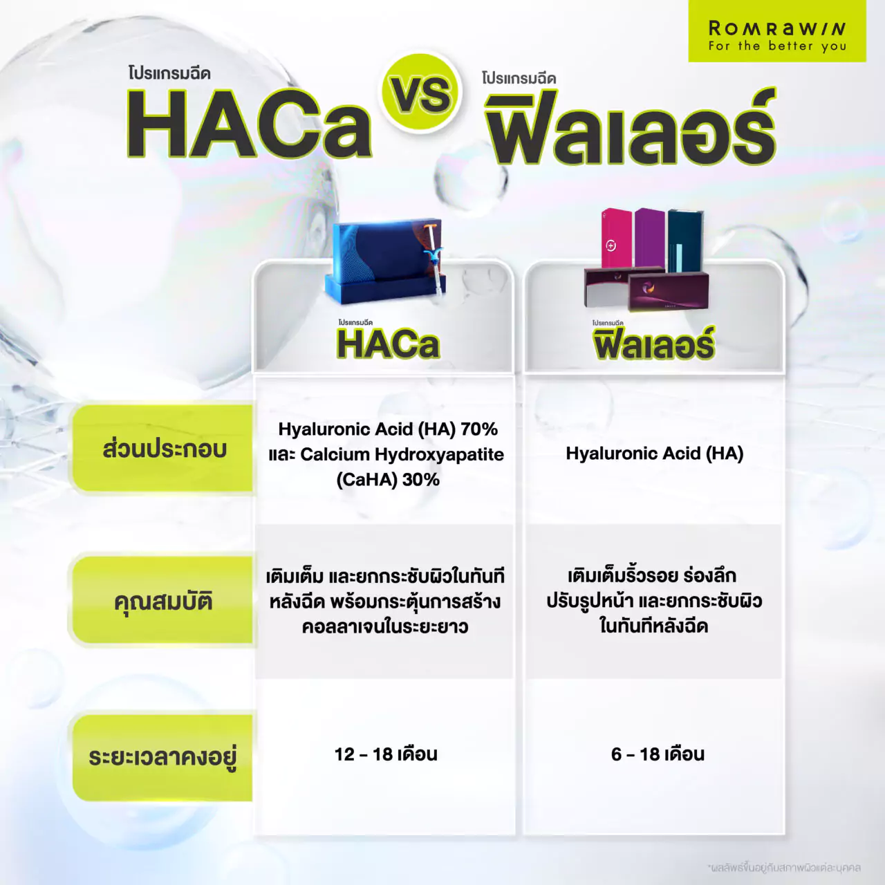 HACa VS ฟิลเลอร์ต่างกันอย่างไร