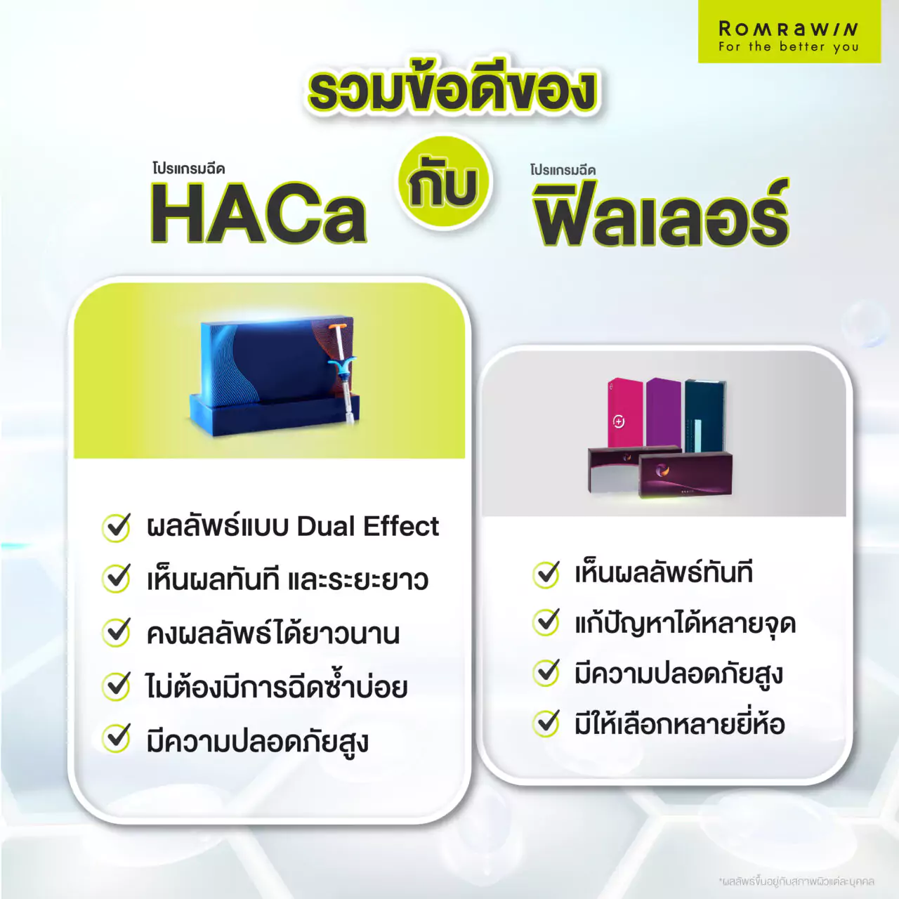 รวมข้อดีของ HACa VS ฟิลเลอร์