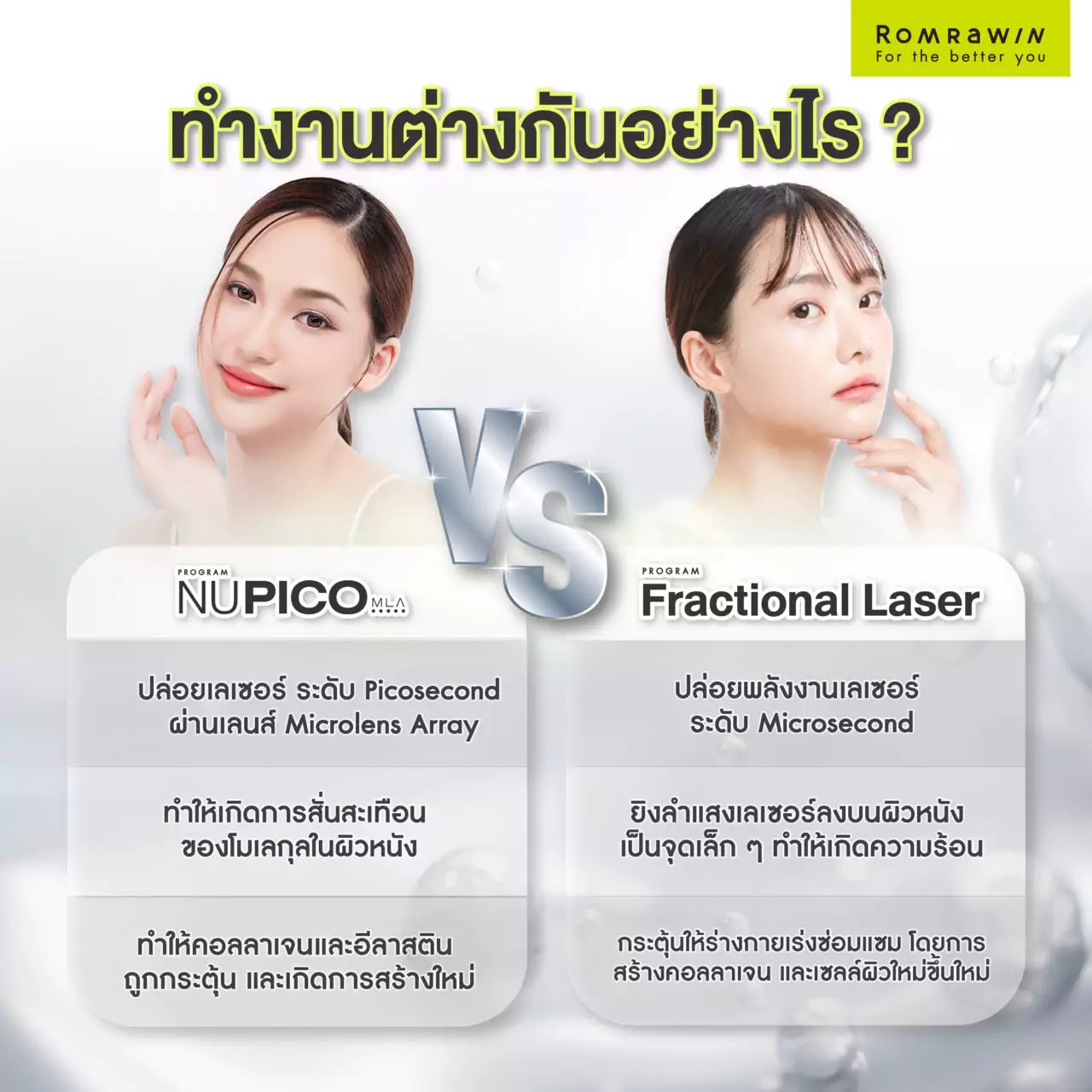 NU Pico MLA กับ Fractional Laser ต่างกันยังไงในด้านการทำงาน