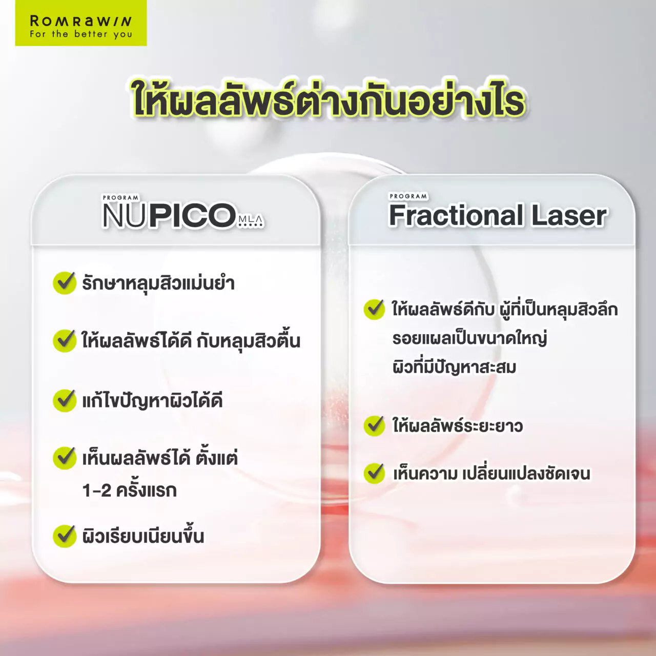 NU Pico MLA กับ Fractional Laser ต่างกันยังไงในการให้ผลลัพธ์ 