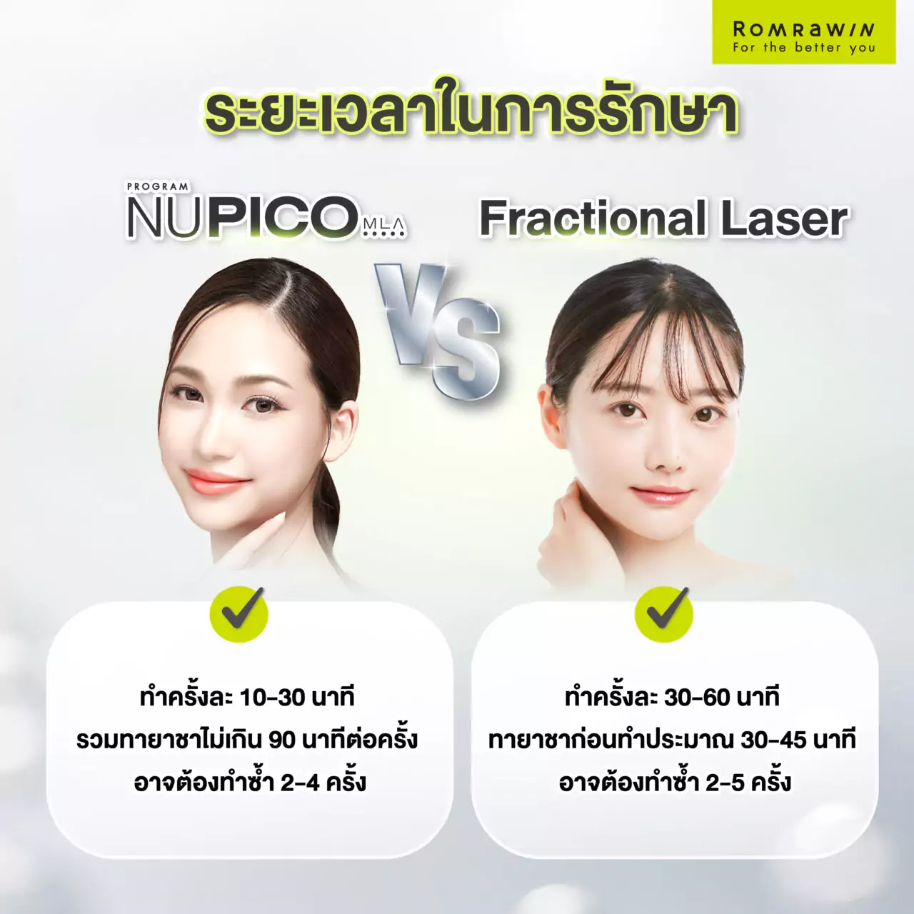 ระยะเวลาในการรักษาระหว่าง NU Pico MLA กับ Fractional Laser