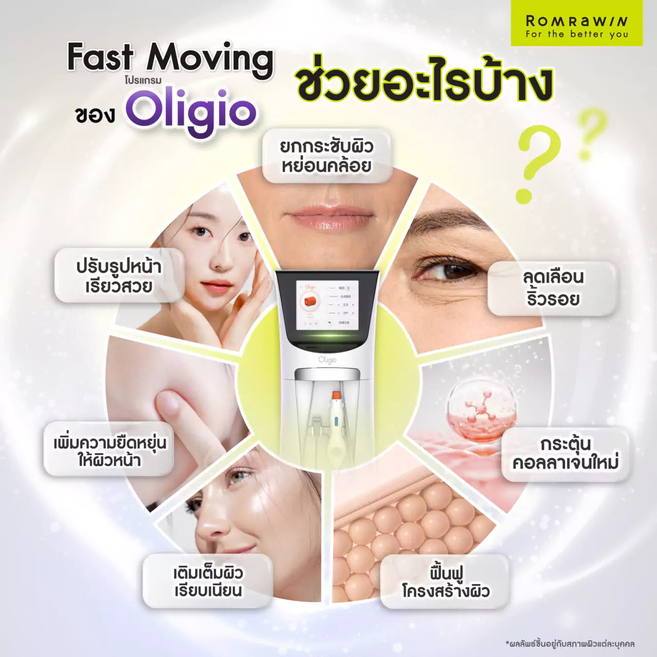 ยกกระชับผิวหน้าโปรแกรม Oligio เทคนิค Fast Moving ช่วยอะไรบ้าง?