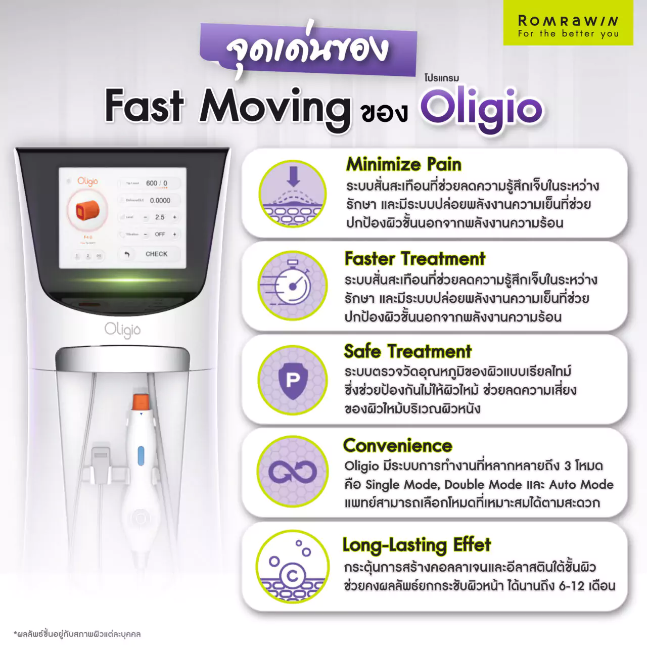 จุดเด่นของเทคนิค Fast Moving เทคโนโลยีเฉพาะตัวของโปรแกรม Oligio