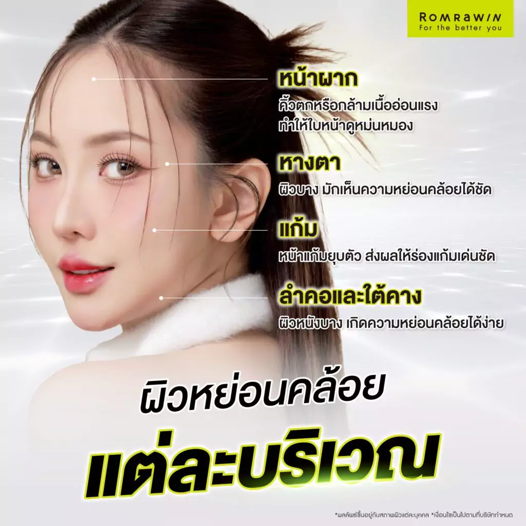 ดูแลผิวหย่อนคล้อยด้วยเทคโนโลยียกกระชับอย่างไร ให้ตอบโจทย์แต่ละบริเวณได้จริง? 2 ความเข้าใจพื้นฐานเกี่ยวกับผิวหย่อนคล้อย