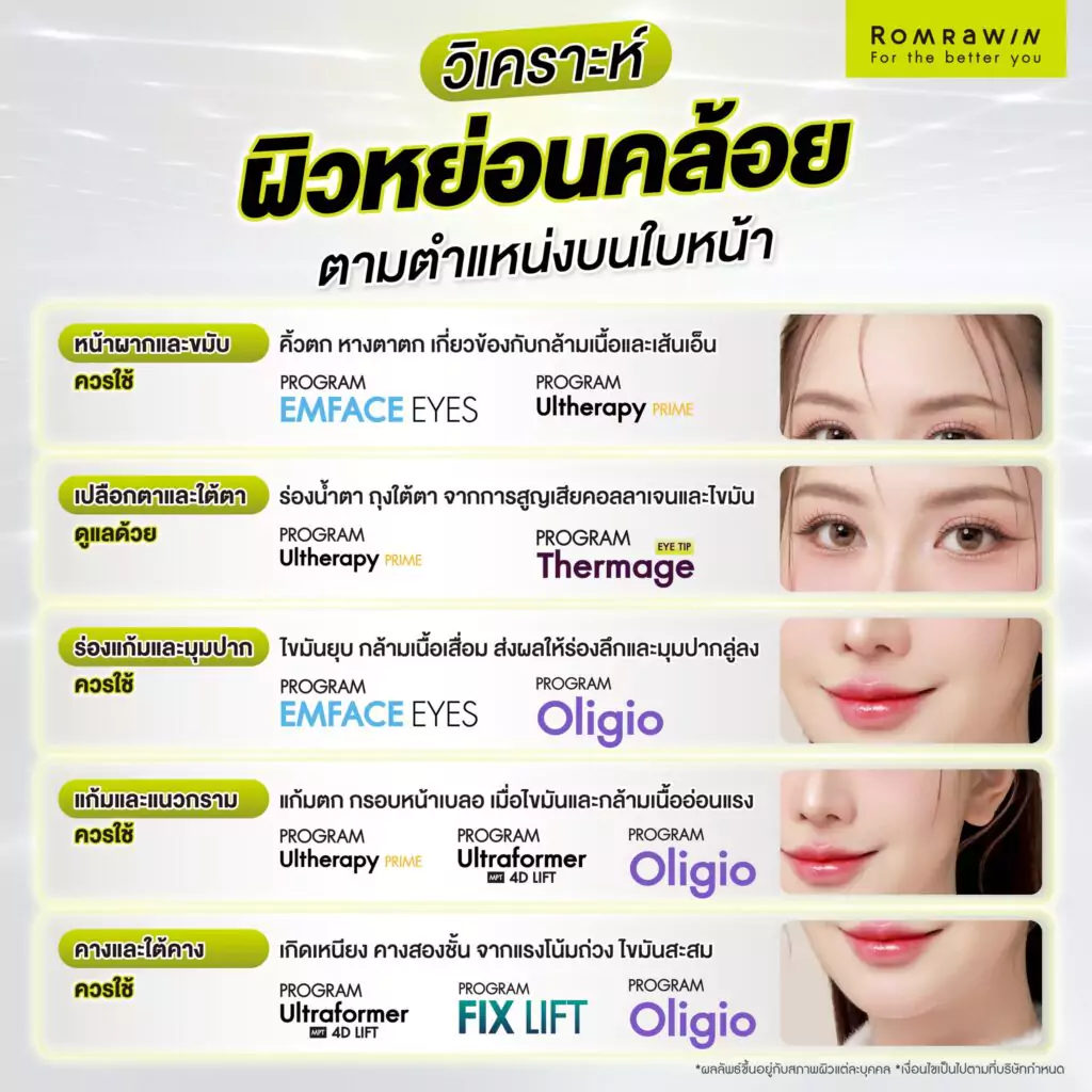 ดูแลผิวหย่อนคล้อยด้วยเทคโนโลยียกกระชับอย่างไร ให้ตอบโจทย์แต่ละบริเวณได้จริง? 4 วิเคราะห์ปัญหาผิวหย่อนคล้อยตามตำแหน่งบนใบหน้า