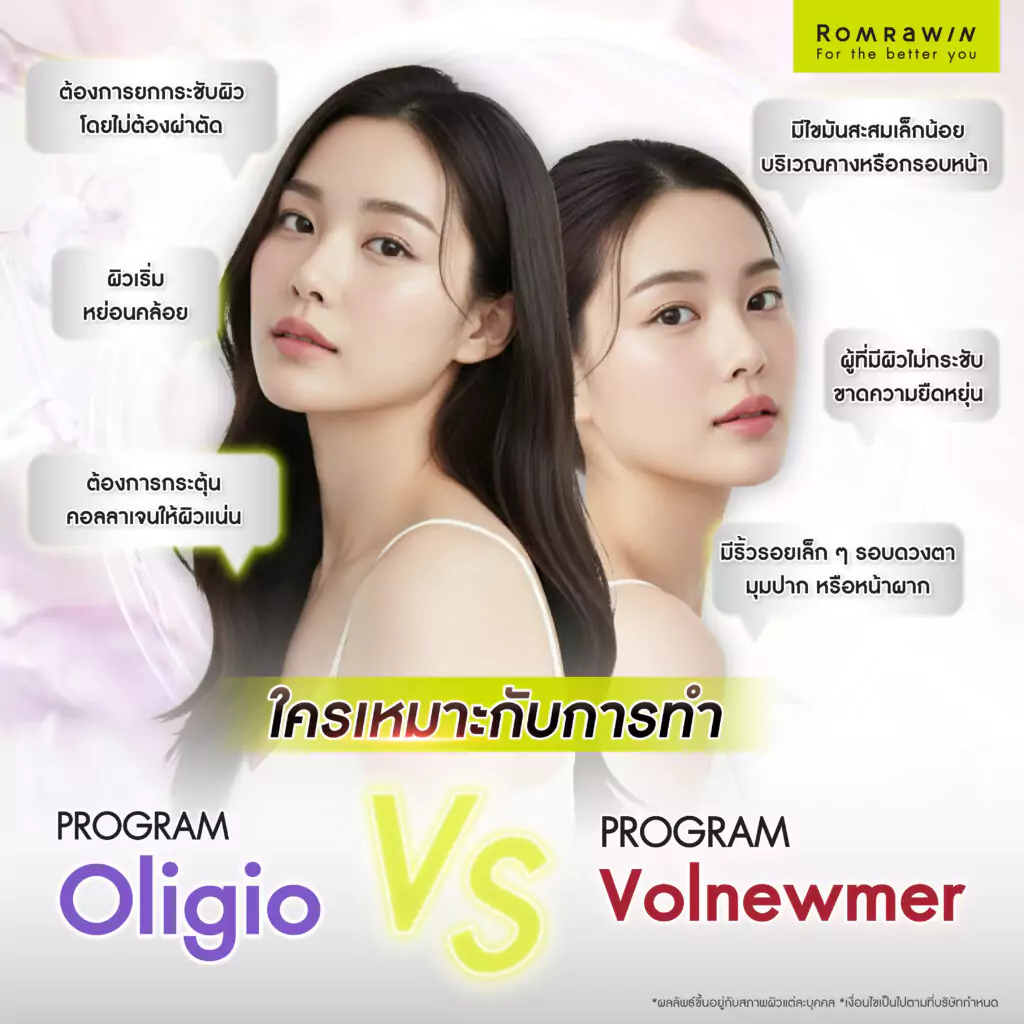 ใครเหมาะกับการทำ Oligio กับ Volnewmer บ้าง?
