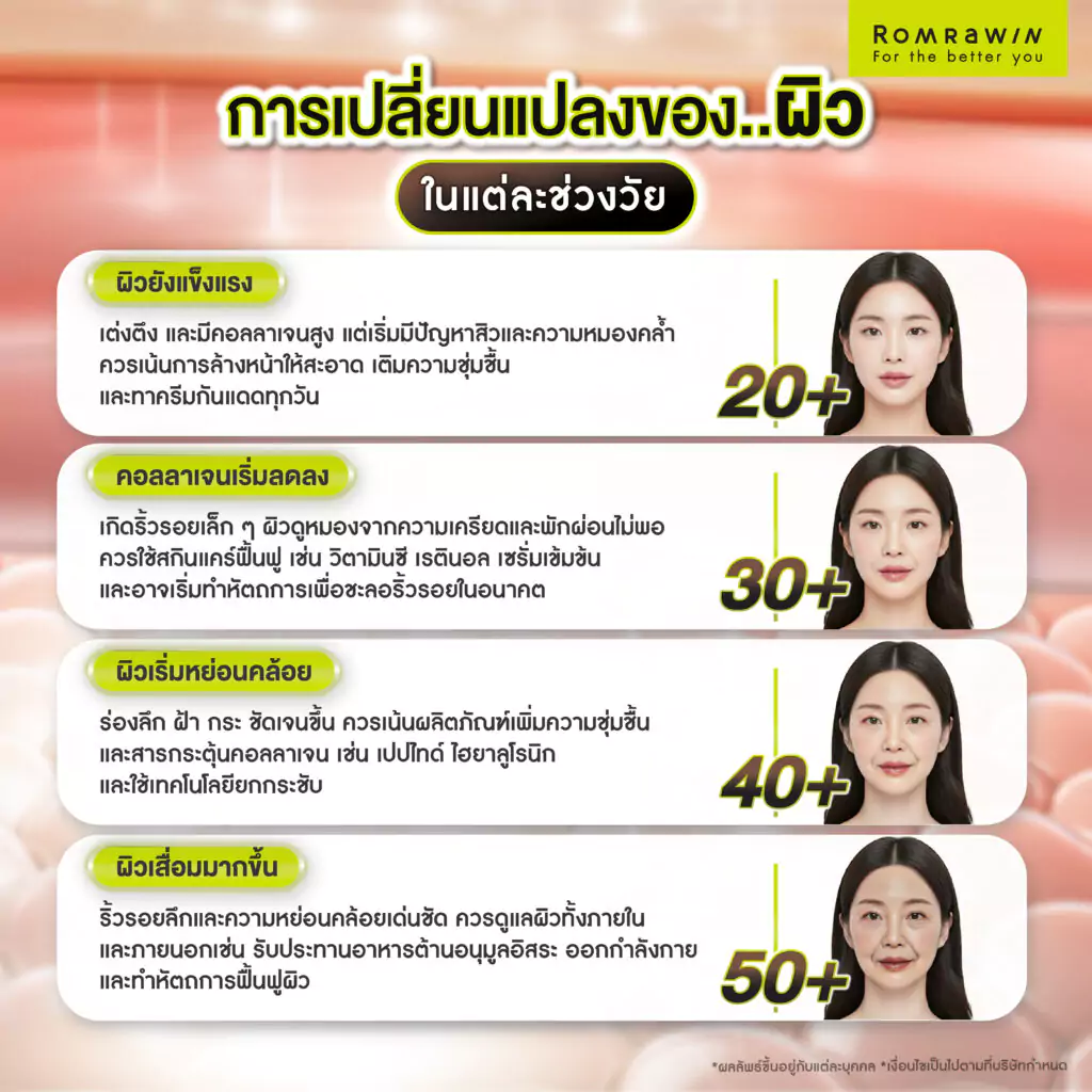 การเปลี่ยนแปลงของผิวในแต่ละช่วงวัย