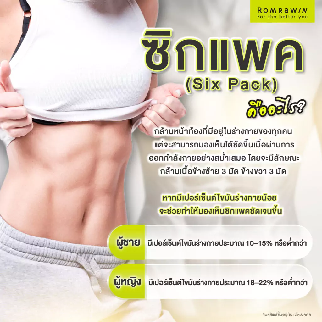 ซิกแพค (Six Pack) คืออะไร?